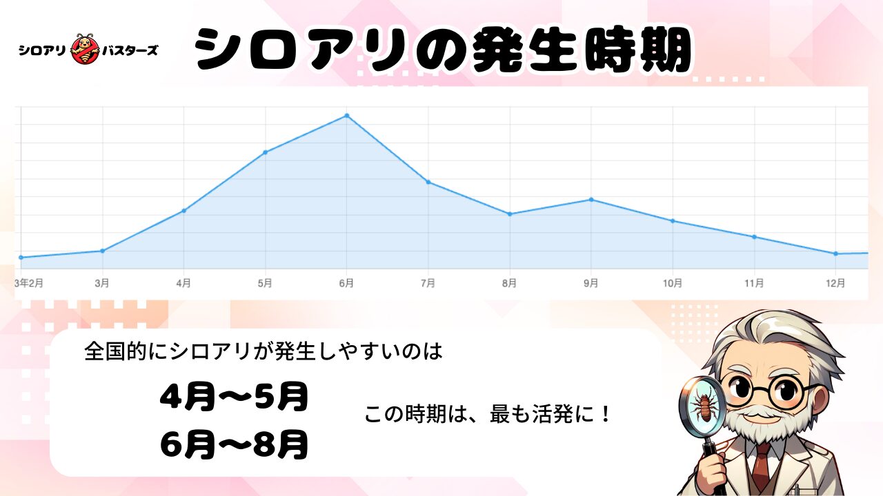 適切な代替テキストを入力